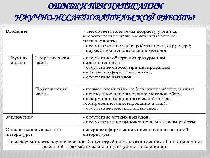 Стиль Научно Исследовательской Работы