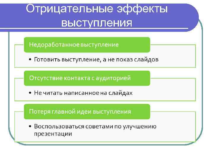 Отрицательные эффекты выступления 