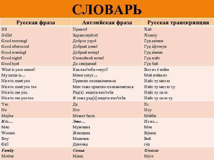 Произнеси привет. Фразы на английском с транскрипцией. Транскрипция английских словосочетаний. Транскрипция выражений на английском. Добрые слова по английскому.