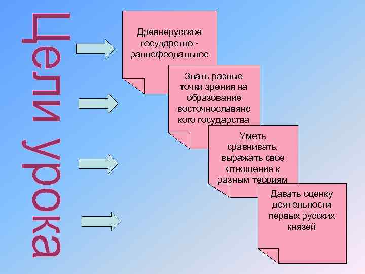 Древнерусское государство - раннефеодальное Знать разные точки зрения на Древнерусское государство - раннефеодальное Знать разные точки зрения на