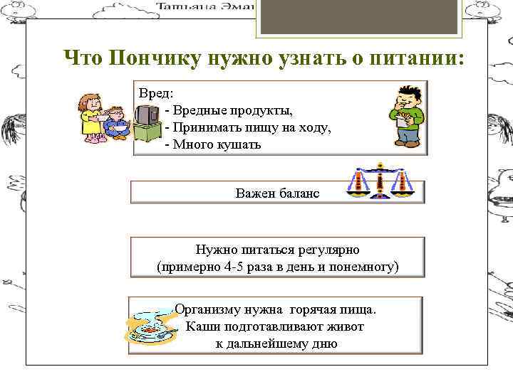 Что Пончику нужно узнать о питании: Вред: - Вредные продукты, - Принимать пищу на