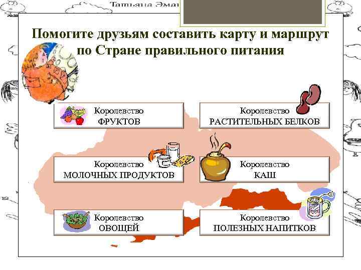 Помогите друзьям составить карту и маршрут по Стране правильного питания Королевство ФРУКТОВ Королевство РАСТИТЕЛЬНЫХ