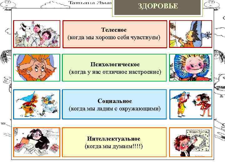 ЗДОРОВЬЕ Телесное (когда мы хорошо себя чувствуем) Психологическое (когда у нас отличное настроение) Социальное