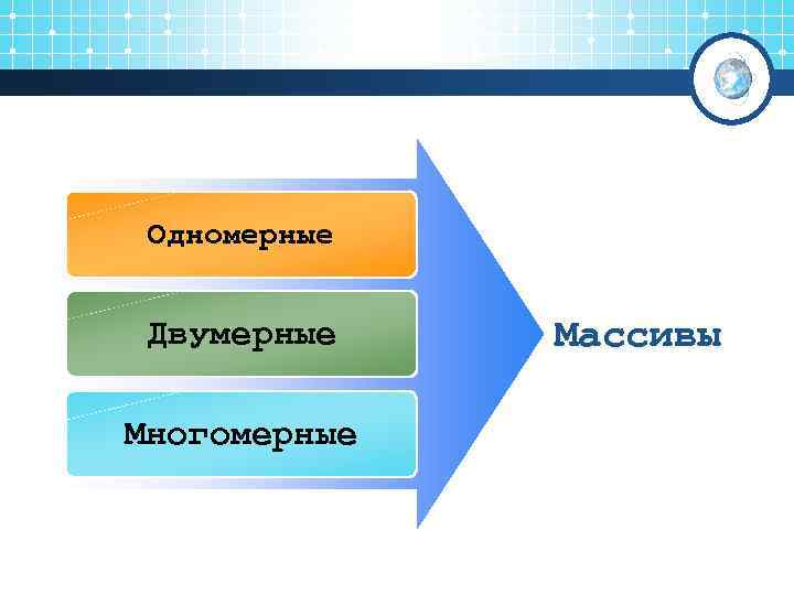  Одномерные  Двумерные  Массивы Многомерные 