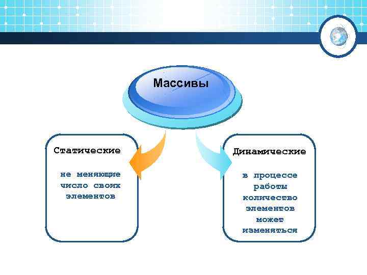     Массивы Статические   Динамические  не меняющие  