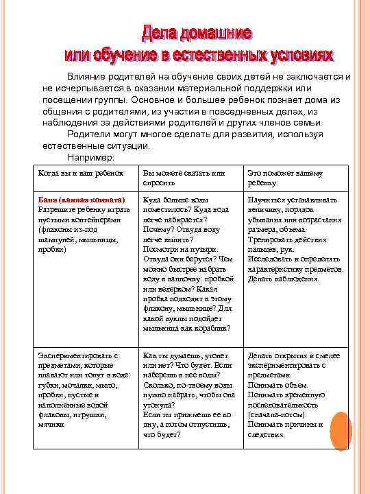  Влияние родителей на обучение своих детей не заключается и не исчерпывается в оказании