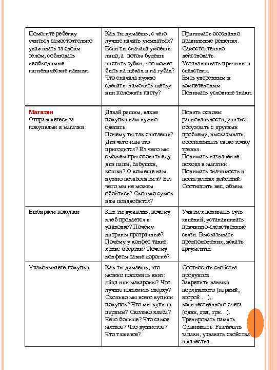 Помогите ребенку   Как ты думаешь, с чего Принимать осознанно учиться самостоятельно 