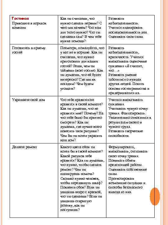 Гостиная   Как ты считаешь, что   Развивать Приводите в порядок 
