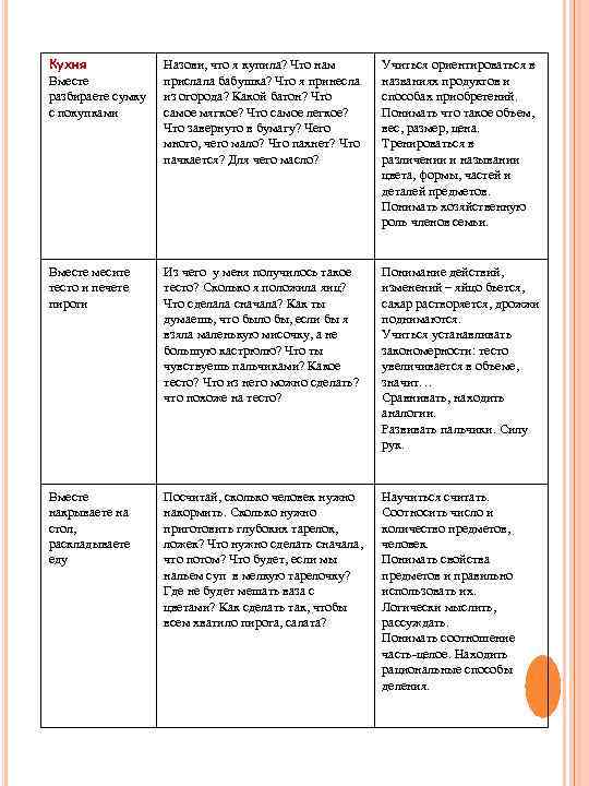 Кухня   Назови, что я купила? Что нам  Учиться ориентироваться в Вместе