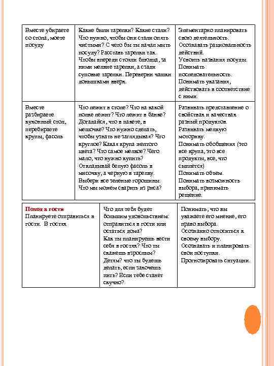 Вместе убираете  Какие были тарелки? Какие стали?  Элементарно планировать со стола, моете