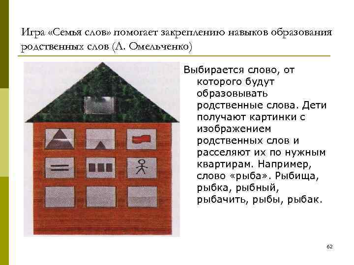 Игра «Семья слов» помогает закреплению навыков образования родственных слов (Л. Омельченко) Игра «Семья слов» помогает закреплению навыков образования родственных слов (Л. Омельченко)
