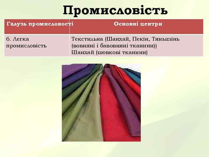     Промисловість Галузь промисловості   Основні центри 6. Легка 