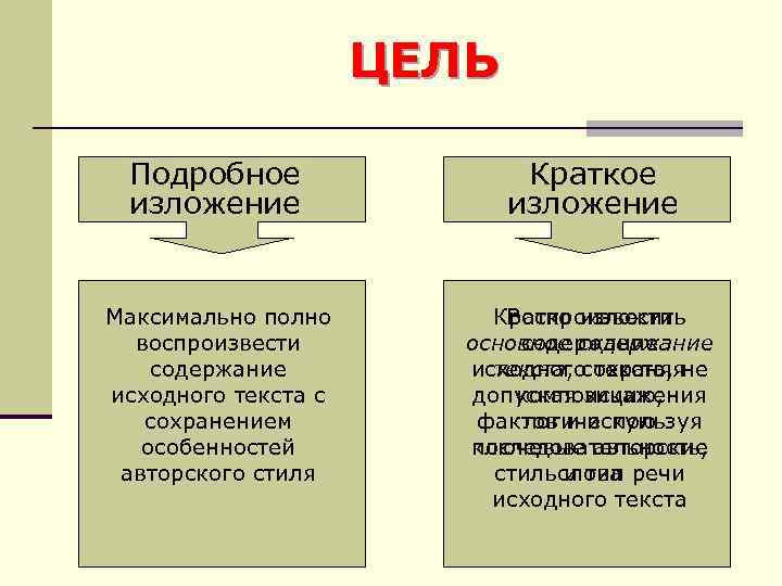      ЦЕЛЬ  Подробное    Краткое изложение 