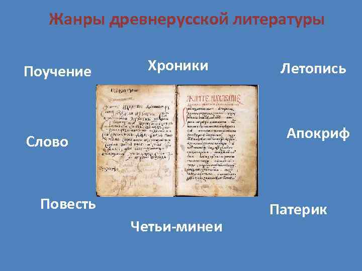  Жанры древнерусской литературы Поучение Хроники  Летопись      Апокриф