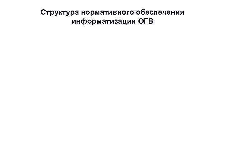 Структура нормативного обеспечения информатизации ОГВ Структура нормативного обеспечения информатизации ОГВ