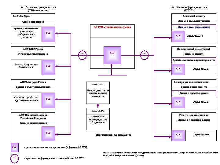   Потребители информации АС ГРН    Потребители информации АС ГРН 