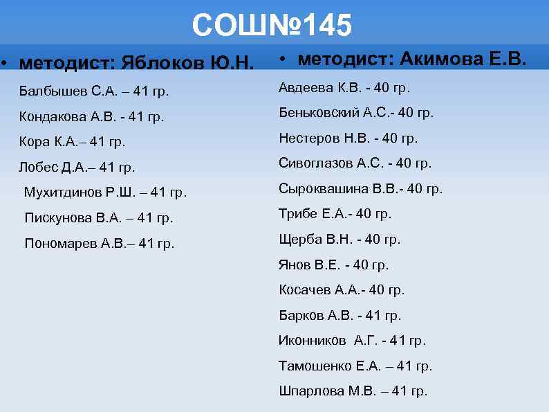 СОШ№ 145 • методист: Яблоков Ю. Н. • методист: Акимова Е. В. Балбышев С.
