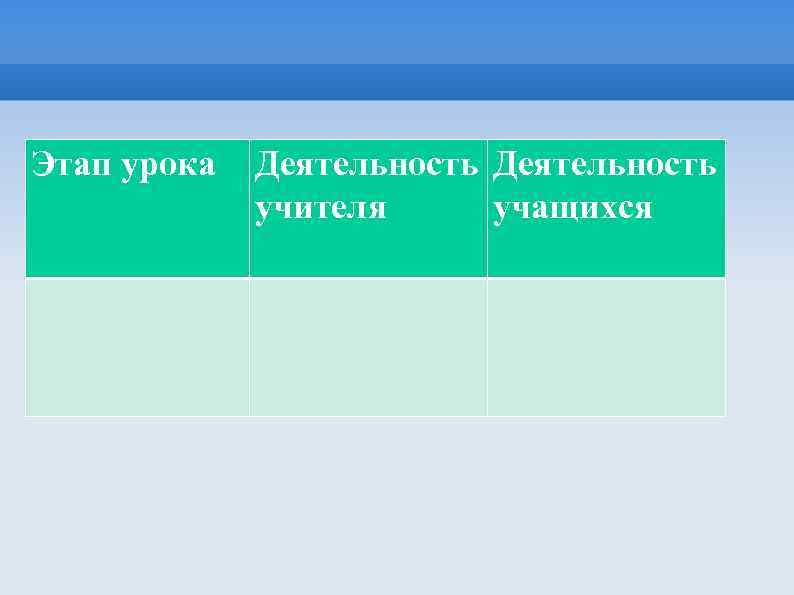 Этап урока Деятельность учителя учащихся 