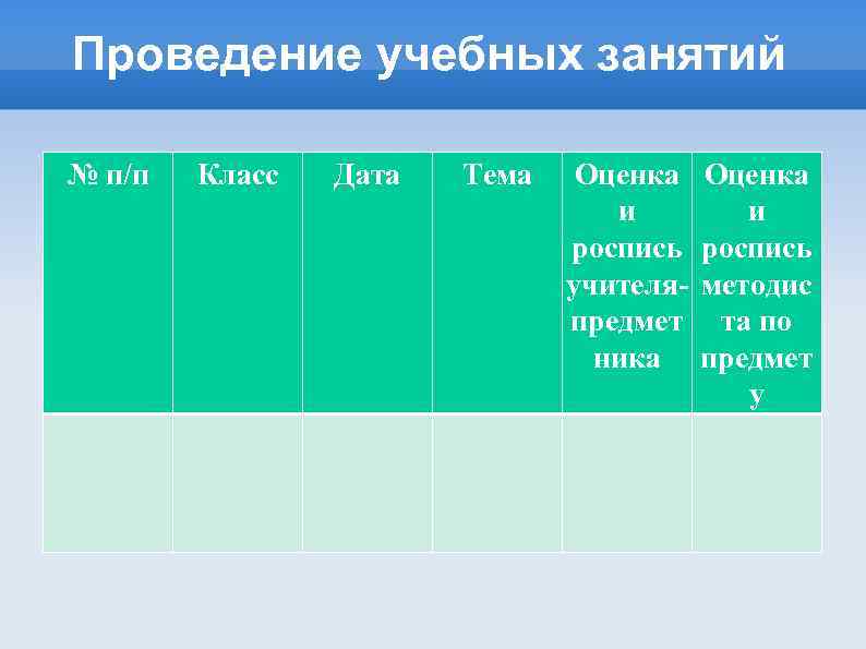 Проведение учебных занятий № п/п Класс Дата Тема Оценка и роспись учителяпредмет ника Оценка