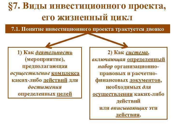 § 7. Виды инвестиционного проекта,   его жизненный цикл 7. 1. Понятие инвестиционного