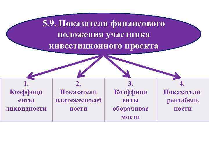    5. 9. Показатели финансового    положения участника  