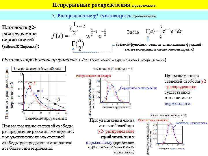 Распределение x 2. Гамма распределение случайной величины функция распределения. Гамма распределение случайной величины график. Характеристическая функция гамма распределения. Гамма распределение функция распределения график.