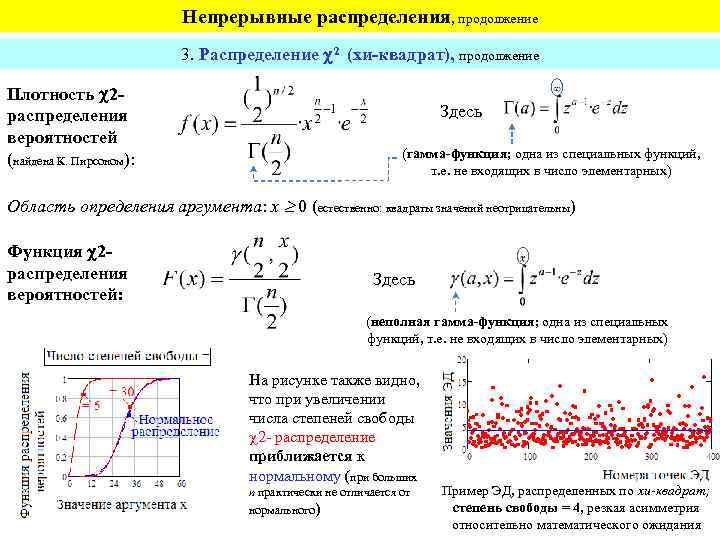 С чем связано распределение. Распределение Хи квадрат формула. Кси квадрат распределение случайной величины. График Хи квадрат распределения. Функция плотности распределения Хи квадрат.