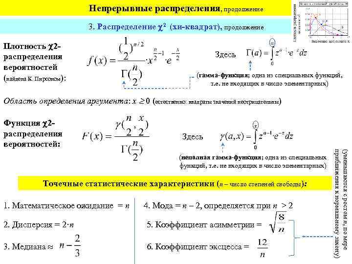 3 распределение. Гамма распределение случайной величины график. Гамма распределение случайной величины функция распределения. Характеристическая функция гамма распределения. Плотность гамма распределения.