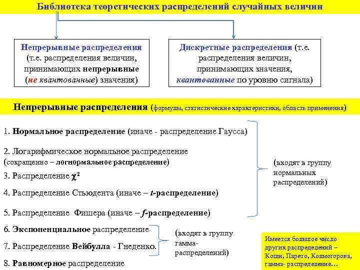 Библиотека теоретических распределений случайных величин Непрерывные распределения (т. е. распределения величин, принимающих непрерывные (не