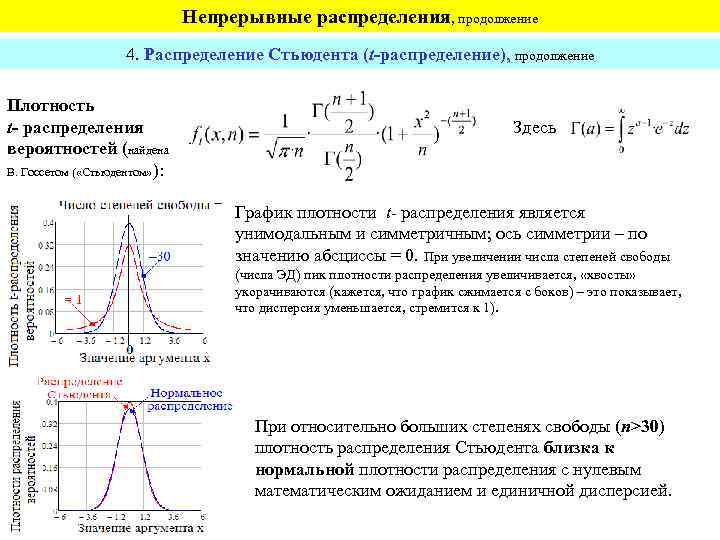 Относительно распределения. График плотности распределения Стьюдента. Теоретическая плотность распределения. Непрерывное распределение. Распределение Стьюдента плотность распределения.