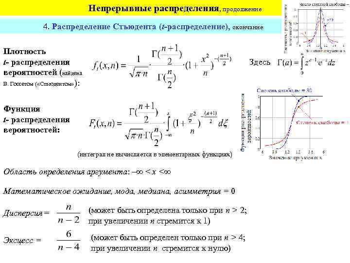 4 распределение. T распределение формула. Непрерывное распределение. Функция распределения с(t). Однопараметрическое распределение.