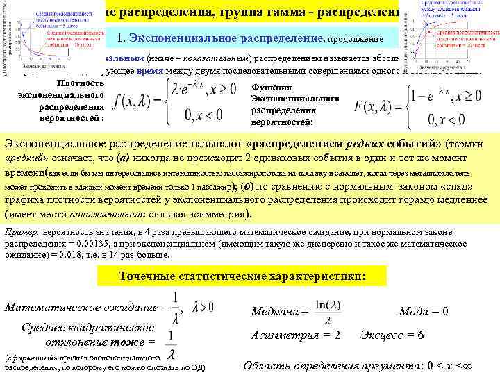 Интенсивность экспоненциального распределения