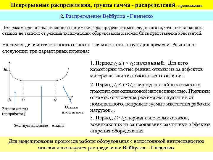 Непрерывное распределение. Абсолютно непрерывное распределение. Гамма закон распределения. Интенсивность отказов при распределении Вейбулла.