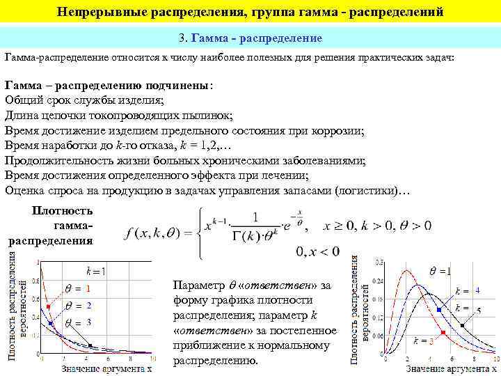 Гамма распределение в экселе