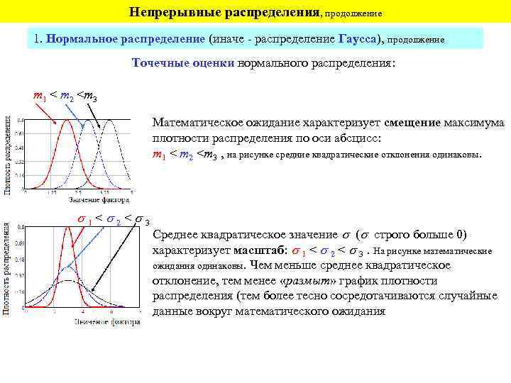 Непрерывное распределение