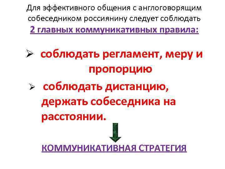 Для эффективного общения с англоговорящим собеседником россиянину следует соблюдать 2 главных коммуникативных правила: Для эффективного общения с англоговорящим собеседником россиянину следует соблюдать 2 главных коммуникативных правила: