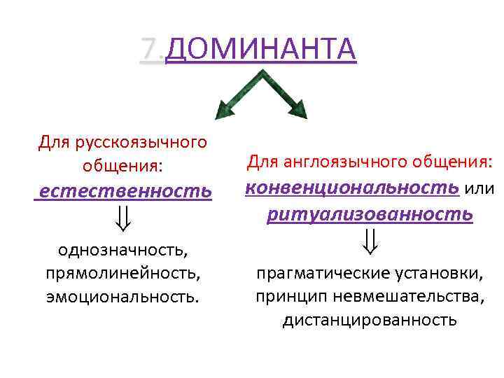 7. ДОМИНАНТА Для русскоязычного общения: Для англоязычного общения: естественность 7. ДОМИНАНТА Для русскоязычного общения: Для англоязычного общения: естественность
