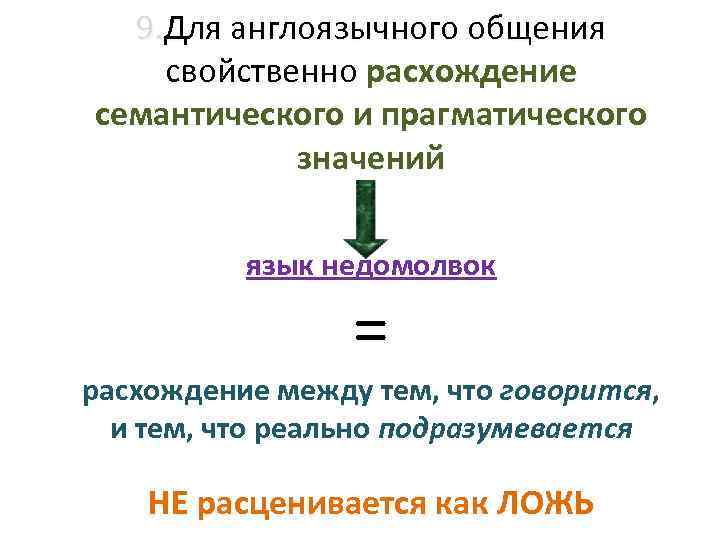 9. Для англоязычного общения свойственно расхождение семантического и прагматического значений 9. Для англоязычного общения свойственно расхождение семантического и прагматического значений