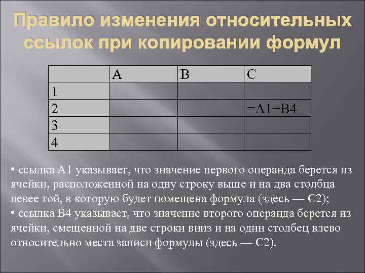 Правило изменения относительных ссылок при копировании формул    A  B 
