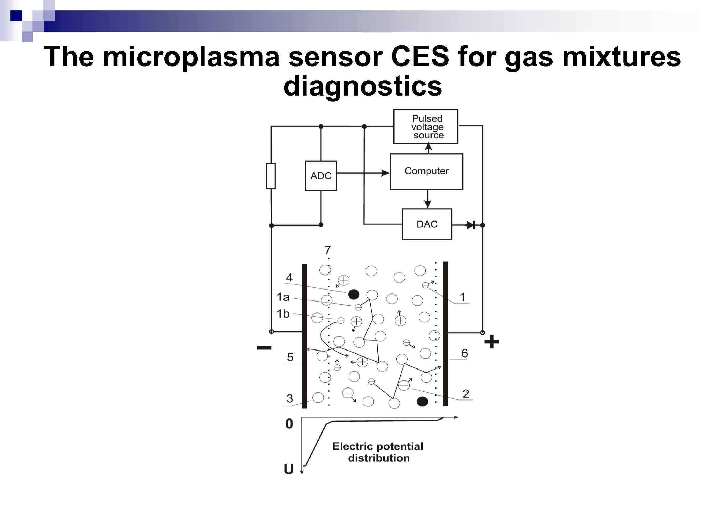 The microplasma sensor CES for gas mixtures diagnostics 