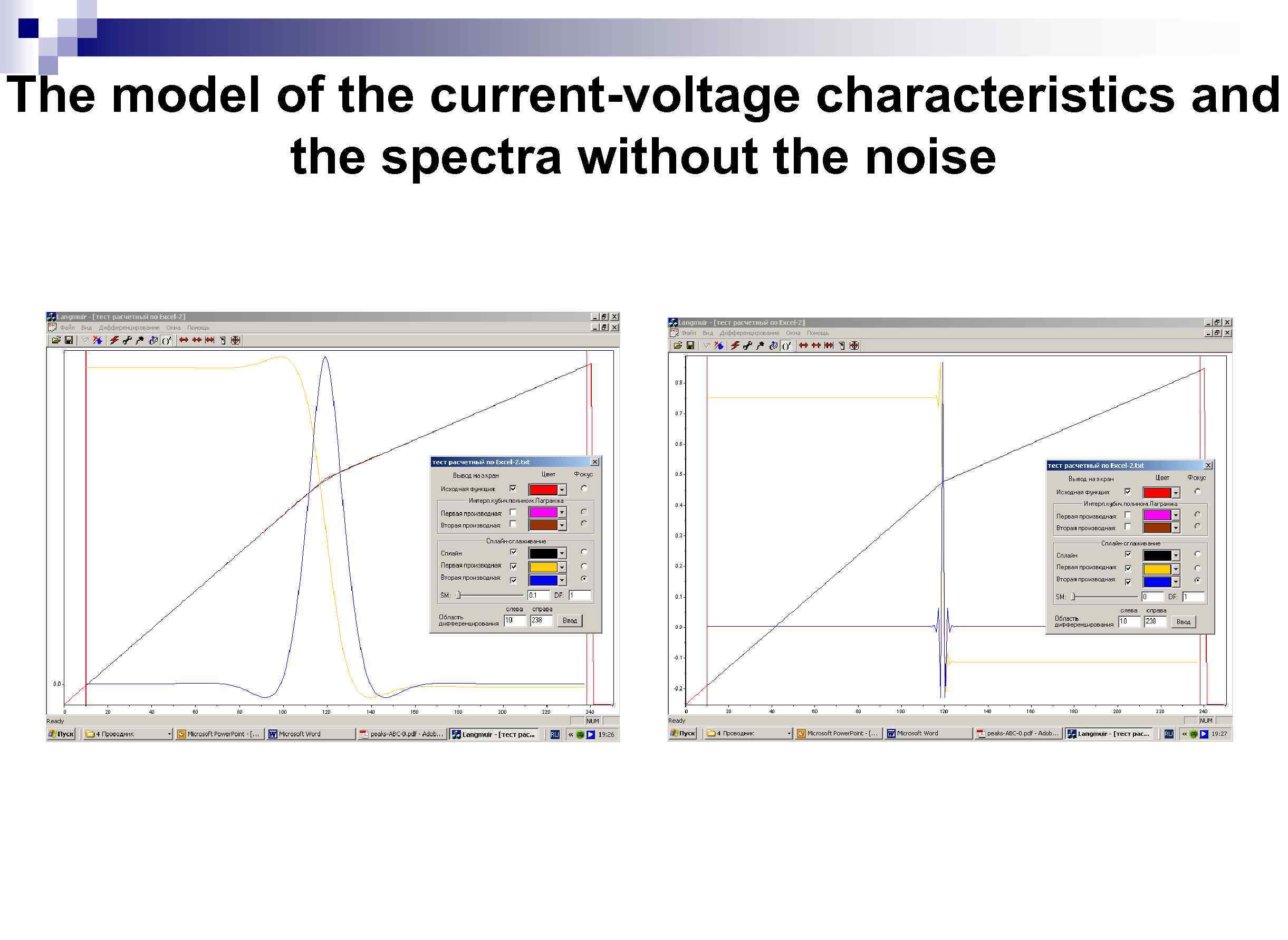 The model of the current-voltage characteristics and the spectra without the noise 