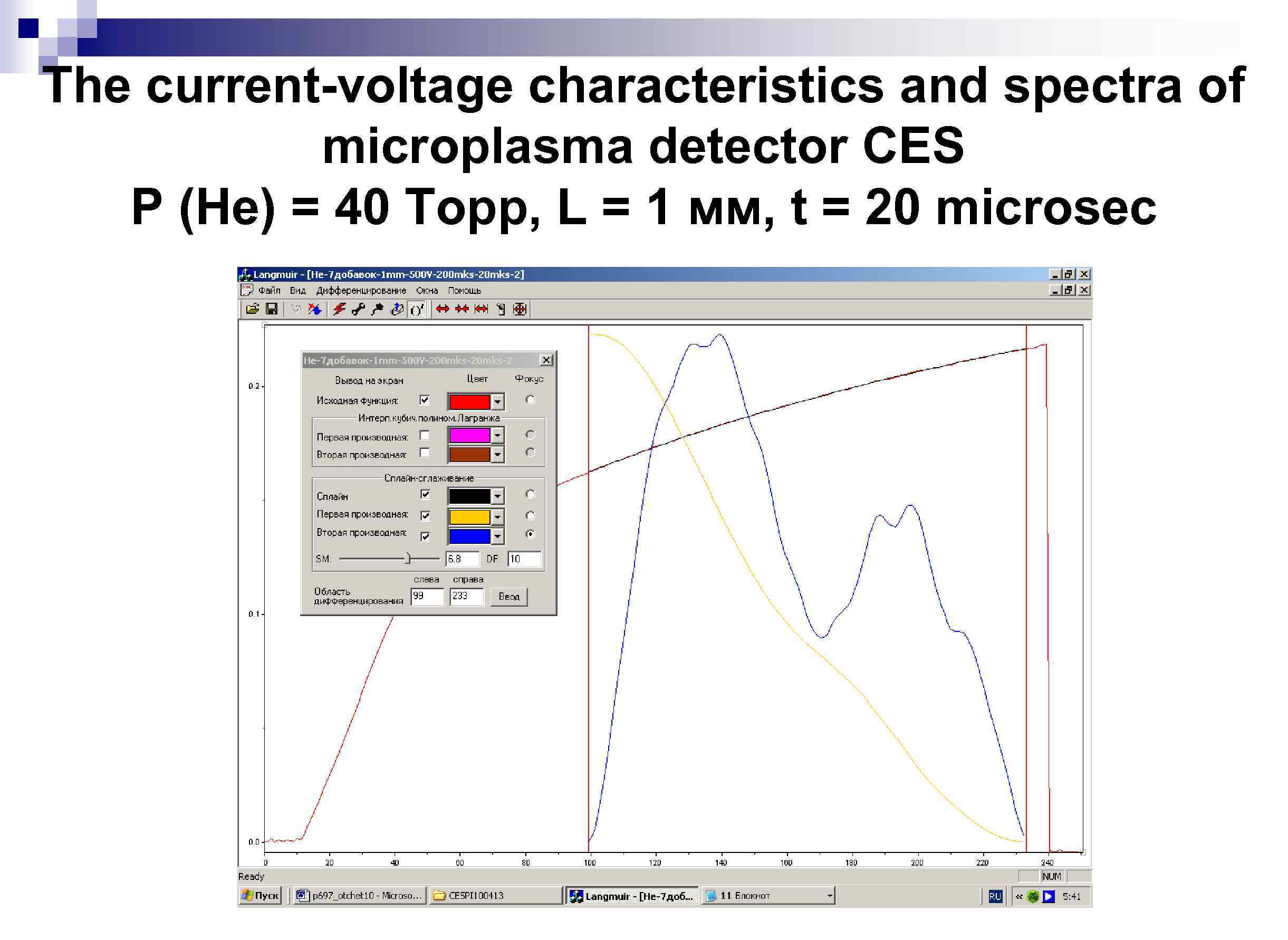 The current-voltage characteristics and spectra of microplasma detector CES P (He) = 40 Торр,
