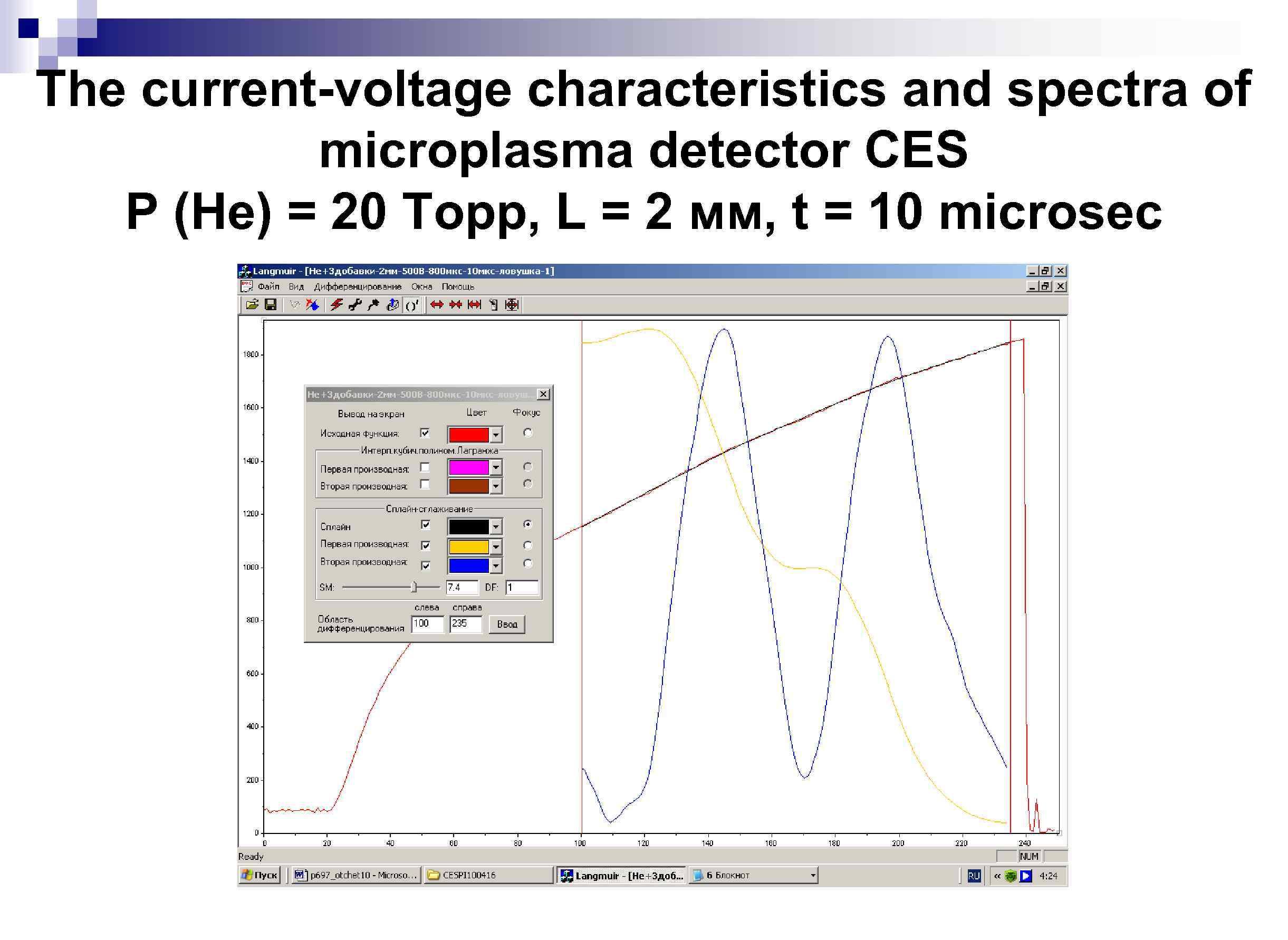 The current-voltage characteristics and spectra of microplasma detector CES P (He) = 20 Торр,