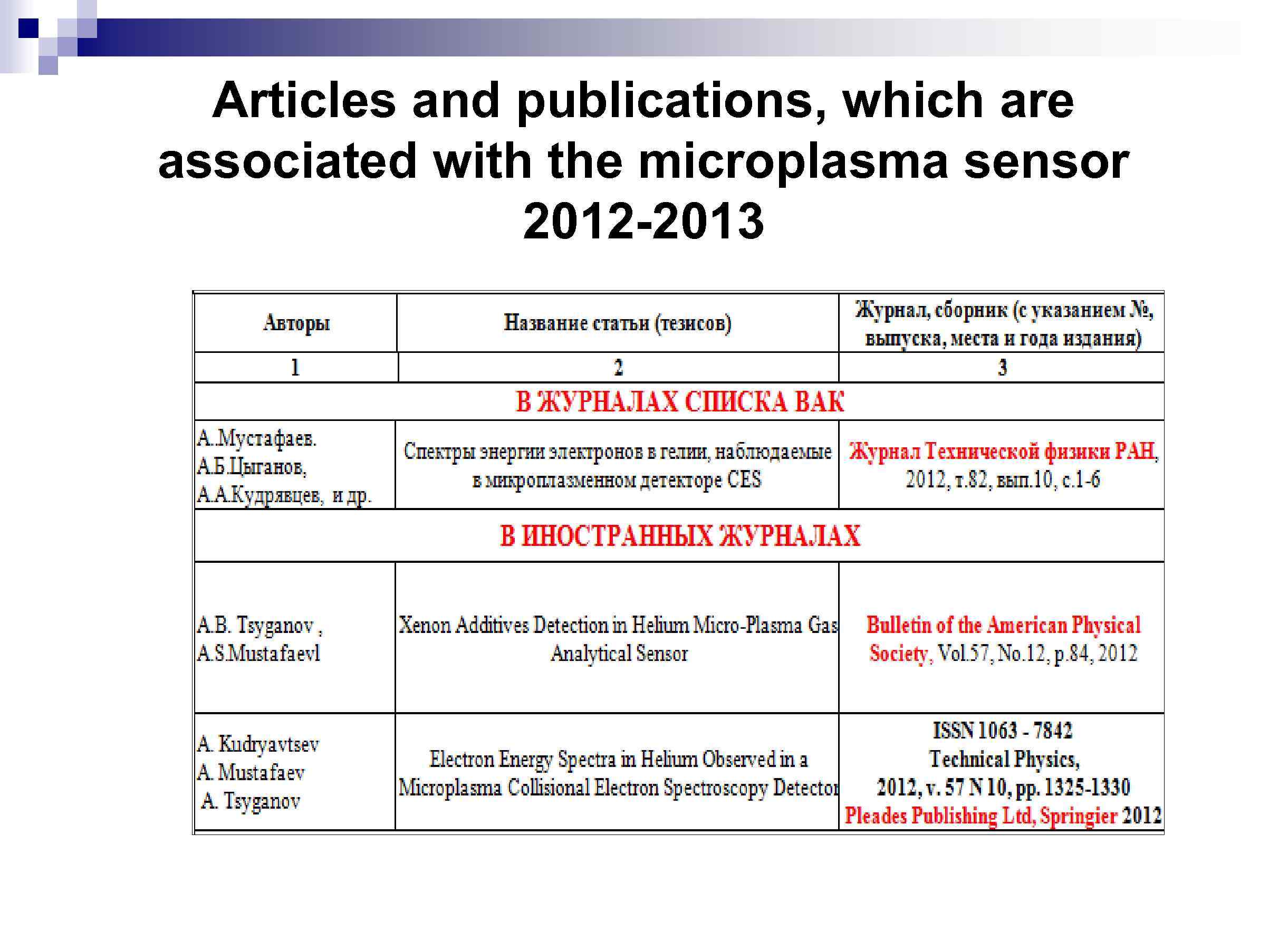 Articles and publications, which are associated with the microplasma sensor 2012 -2013 