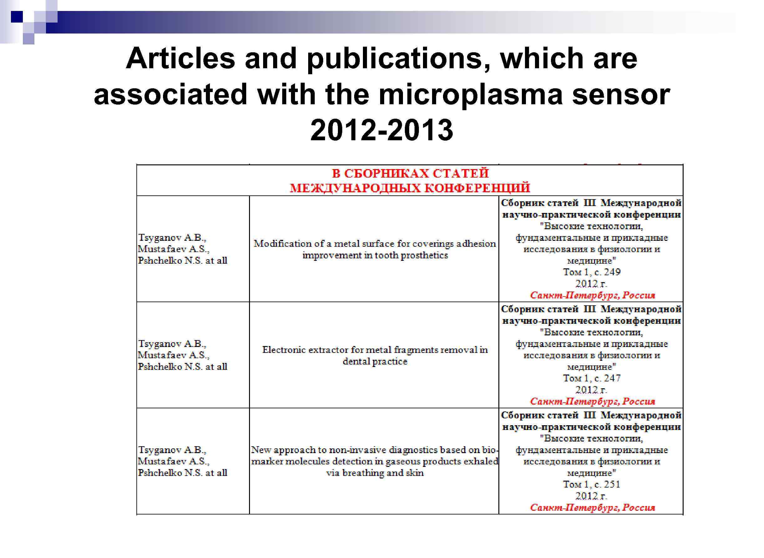 Articles and publications, which are associated with the microplasma sensor 2012 -2013 