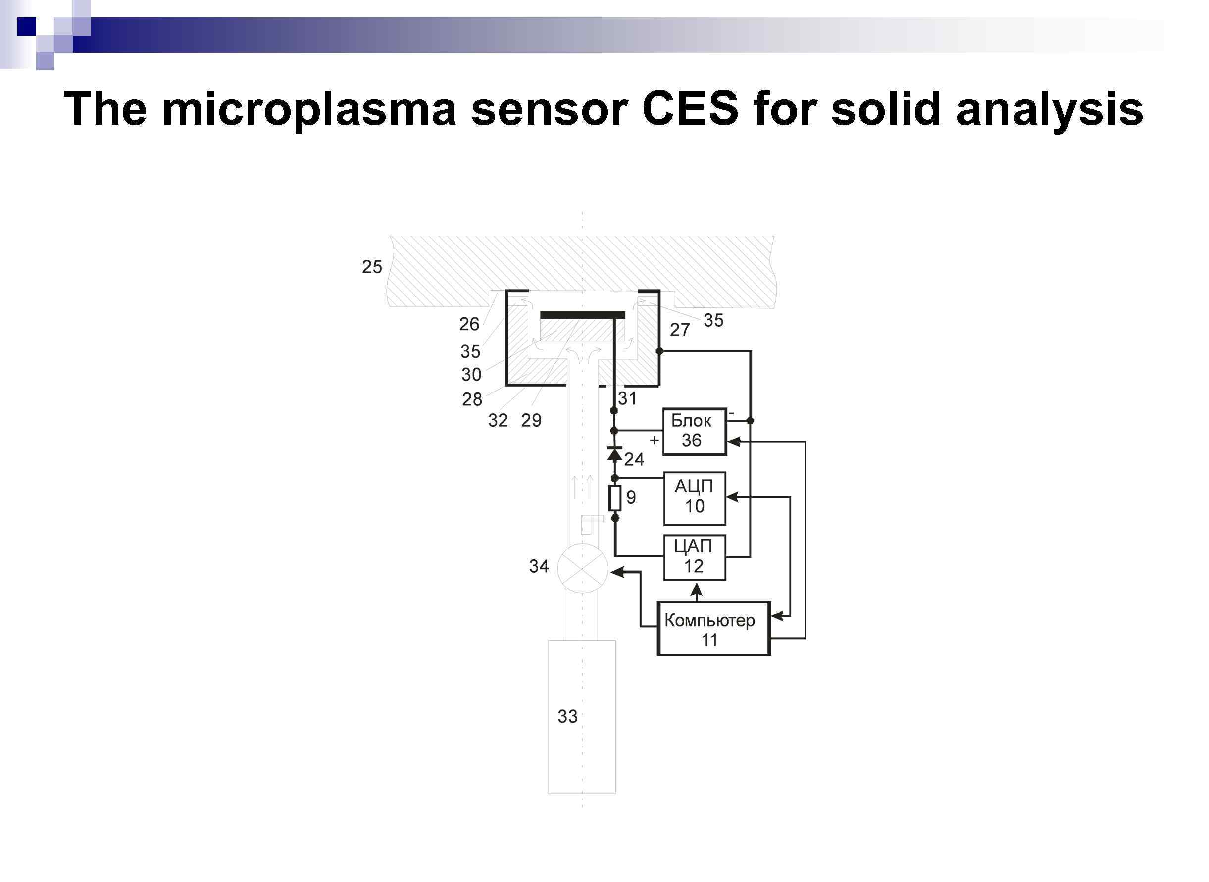 The microplasma sensor CES for solid analysis 