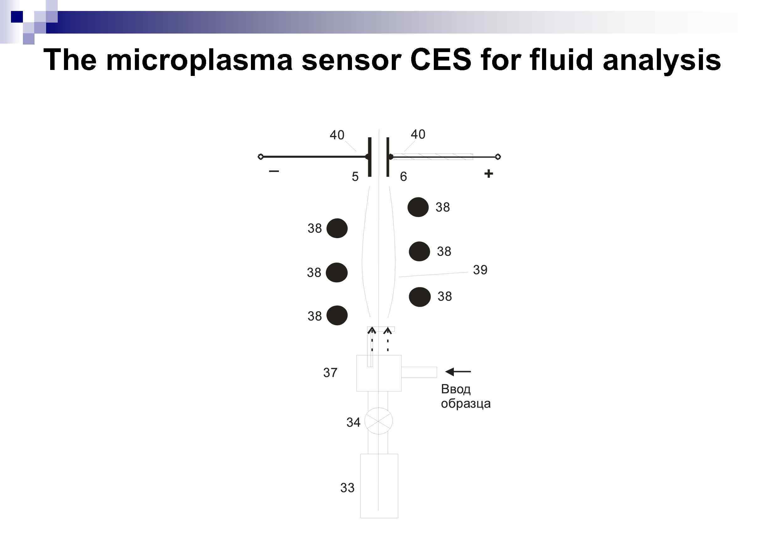 The microplasma sensor CES for fluid analysis 