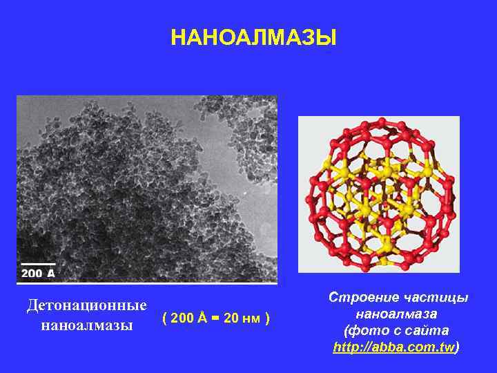 НАНОАЛМАЗЫ Строение частицы Детонационные ( НАНОАЛМАЗЫ Строение частицы Детонационные (