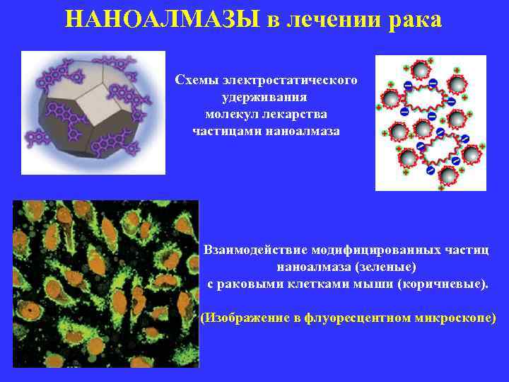 НАНОАЛМАЗЫ в лечении рака Схемы электростатического удерживания молекул лекарства НАНОАЛМАЗЫ в лечении рака Схемы электростатического удерживания молекул лекарства