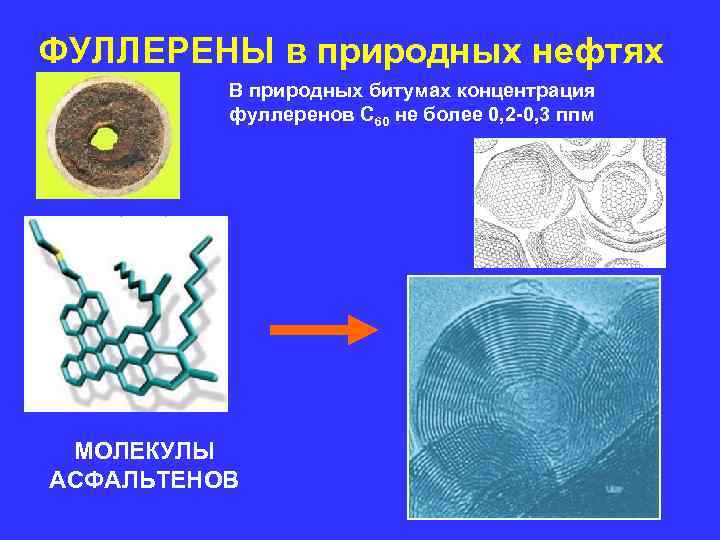 ФУЛЛЕРЕНЫ в природных нефтях В природных битумах концентрация фуллеренов C 60 не ФУЛЛЕРЕНЫ в природных нефтях В природных битумах концентрация фуллеренов C 60 не